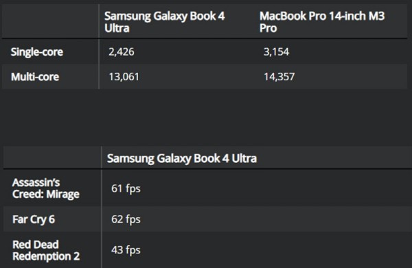 Обзор Samsung Galaxy Book 4 Ultra: ноутбука Топ-уровня с 16-дюймовым дисплеем